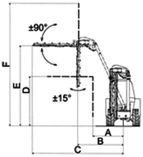 SCHEMA ORP MISURE